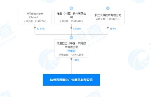 阿里巴巴中國網絡技術公司 深化技術布局，新設公司拓展廣告制作與信息技術咨詢服務