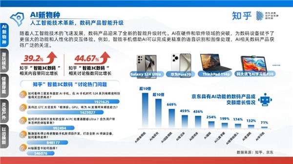 京東聯合發布家電數碼白皮書 新職人引領消費浪潮，技術研發與銷售迎來新機遇