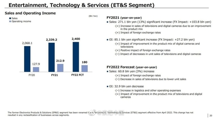 疫情伴隨發展的時代，老牌廠商如何破局？聚焦索尼2021財報中的數碼產品研發與銷售