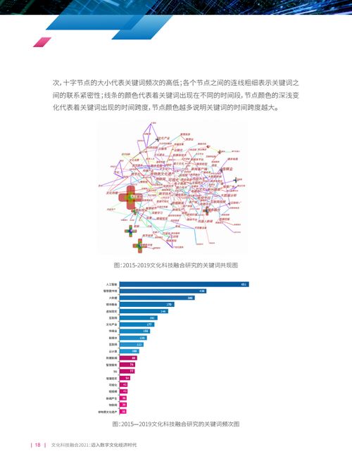文化科技融合2021 邁向數(shù)字文化經(jīng)濟時代——數(shù)字文化創(chuàng)意內(nèi)容應(yīng)用服務(wù)的新篇章